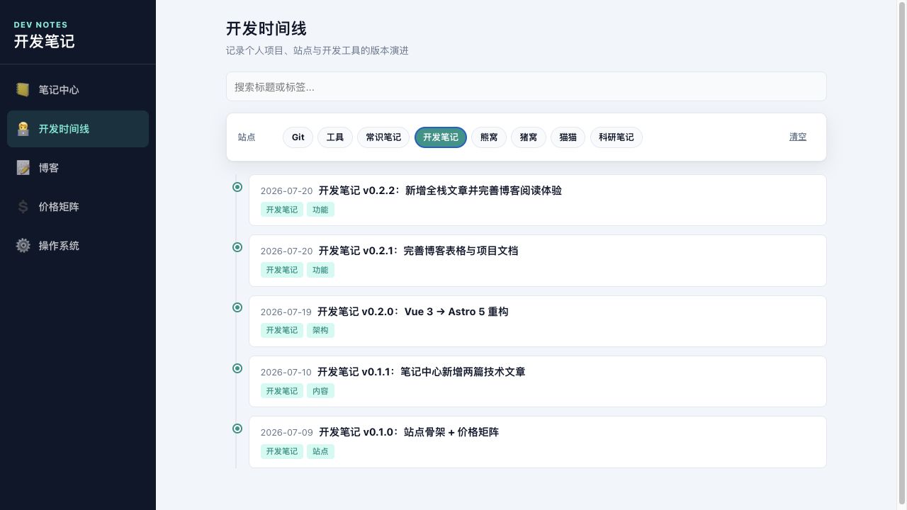 开发时间线选择站点筛选
