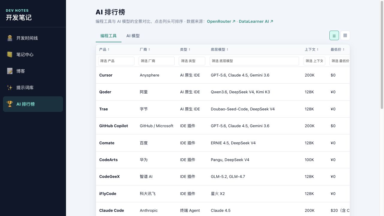 开发笔记 v0.5.0 历史价格矩阵 UI