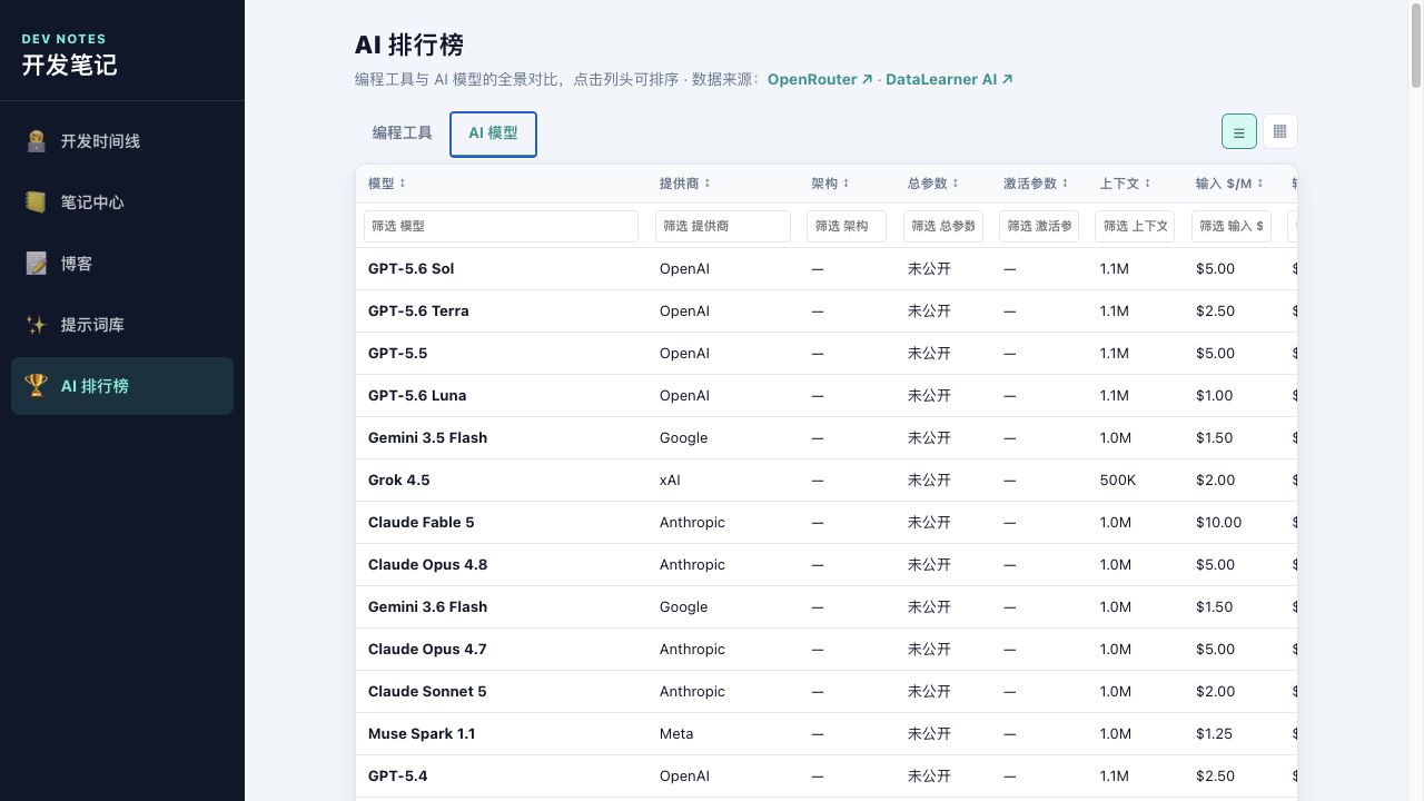 价格矩阵切换 AI 模型