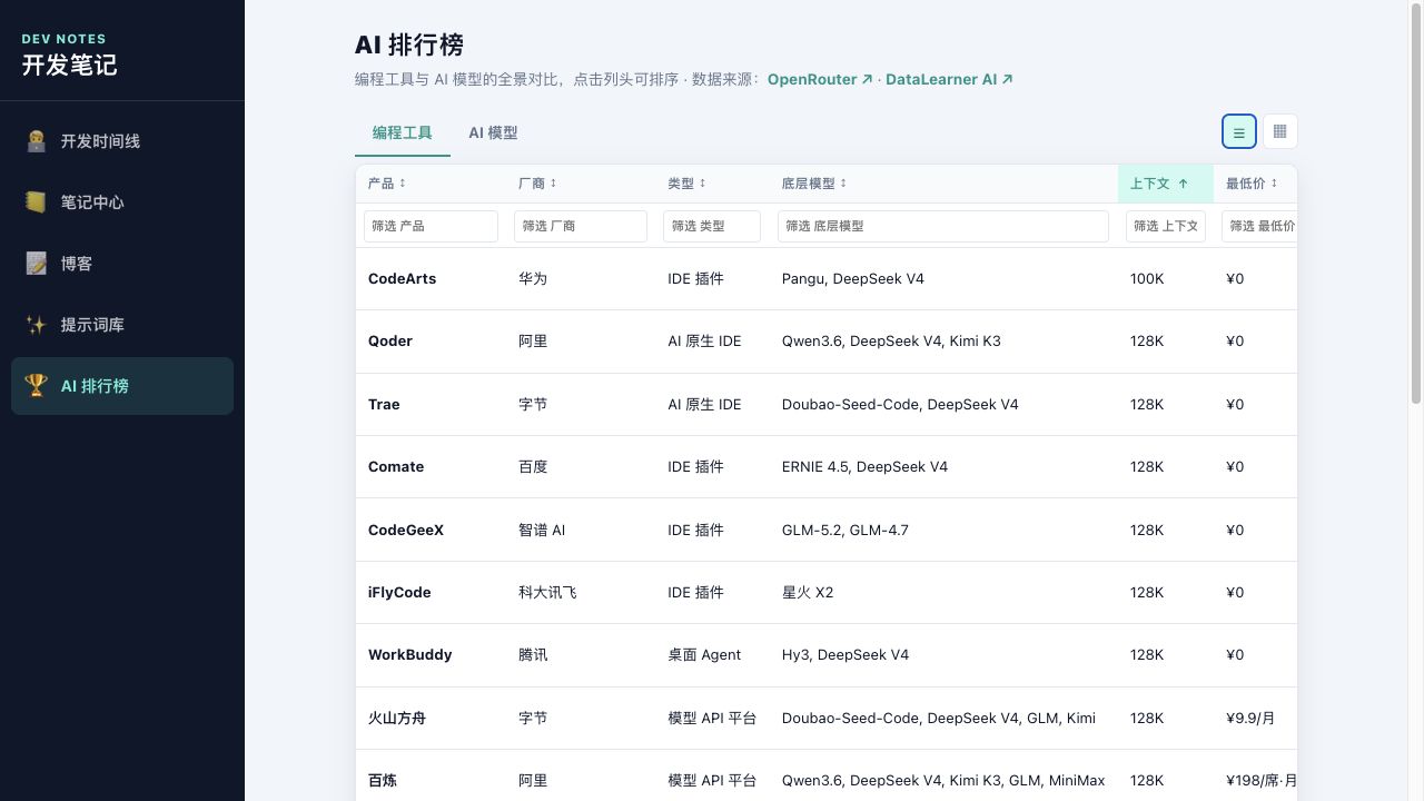 价格矩阵按上下文排序